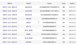 深圳购房者爆料网站最新,揭秘最新购房陷阱与维权攻略